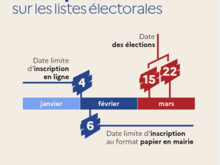 Inscription sur les listes electorales 2026